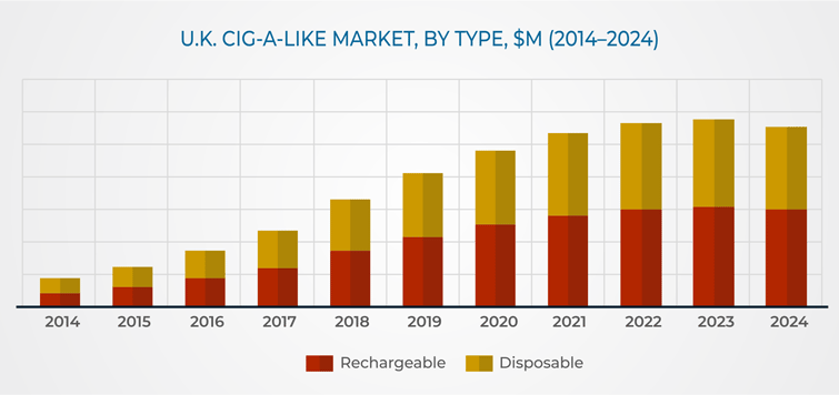 U.K. E-Cigarette Market Competition Analysis and Growth Forecast by 2024