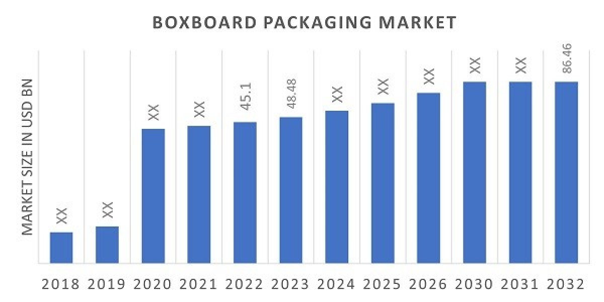 Boxboard Packaging: Meeting Consumer Demands for Sustainability