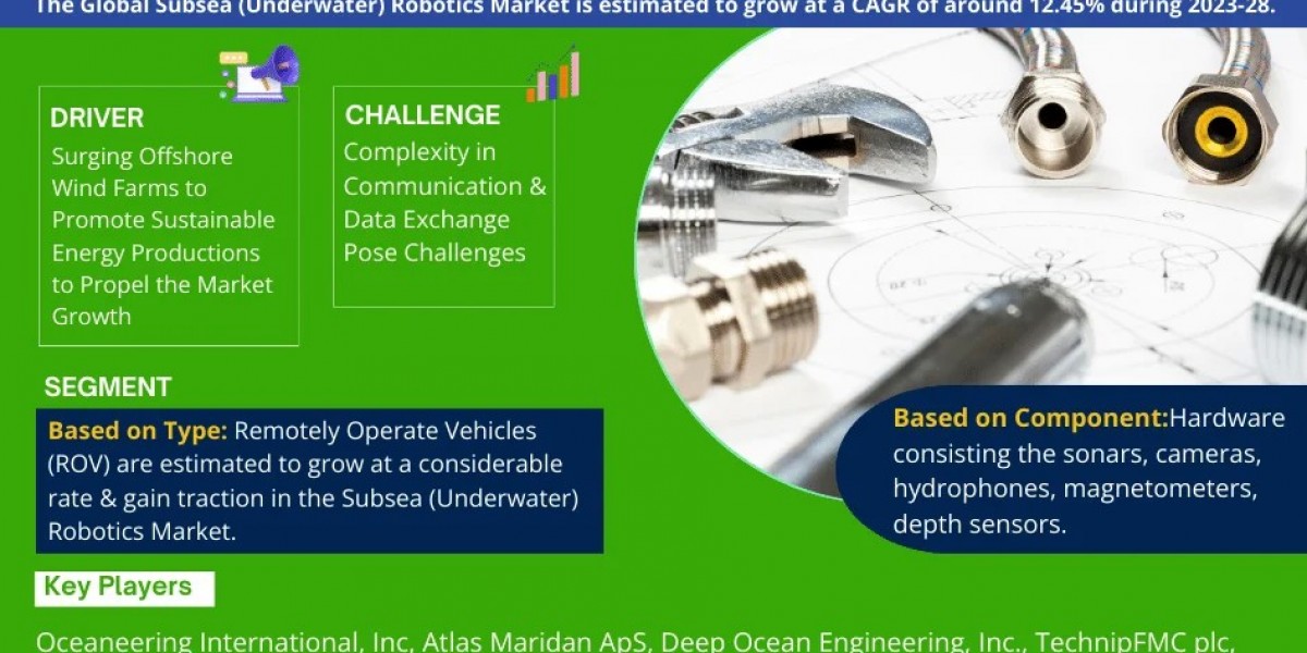 Emerging Trends in Subsea (Underwater) Robotics Market: Capitalizing on 12.45% CAGR Projections (2023-28)