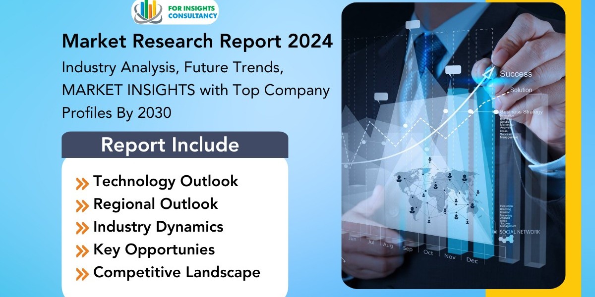 Log Analysis Software Market 2024 Trends, Share and Forecast To 2030