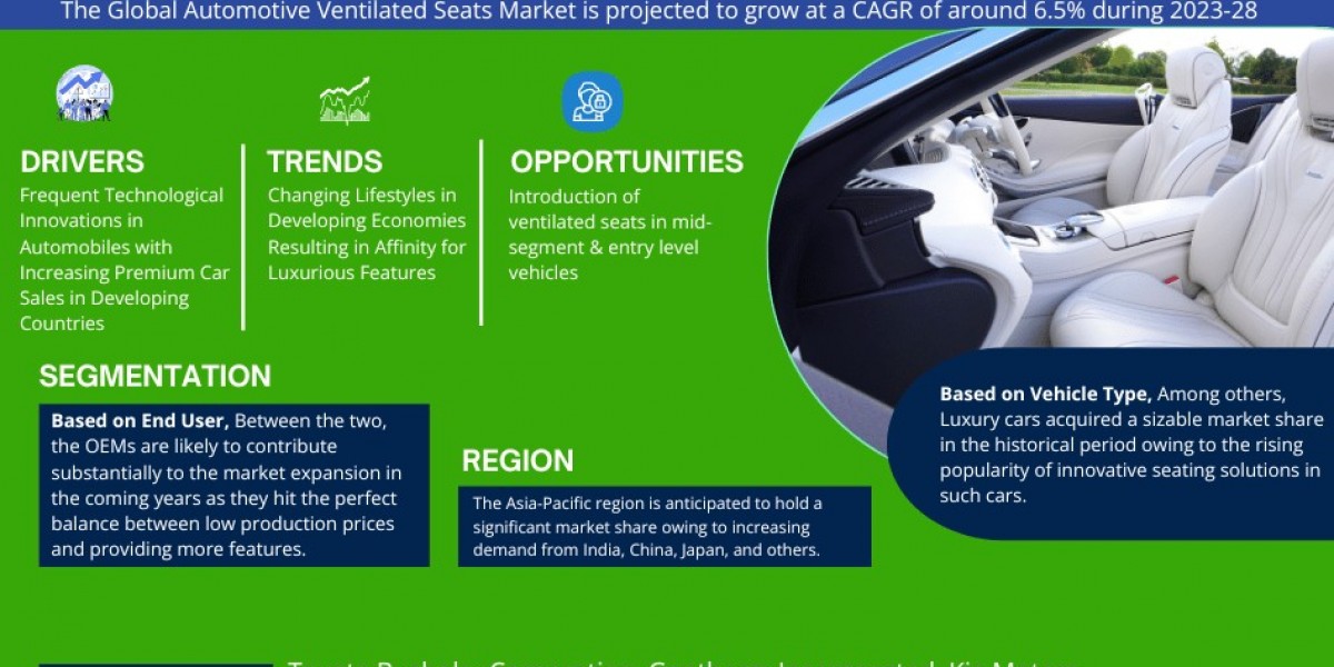 List of Top Automotive Ventilated Seats Brands in the Worldwide 2028| MarkNtel