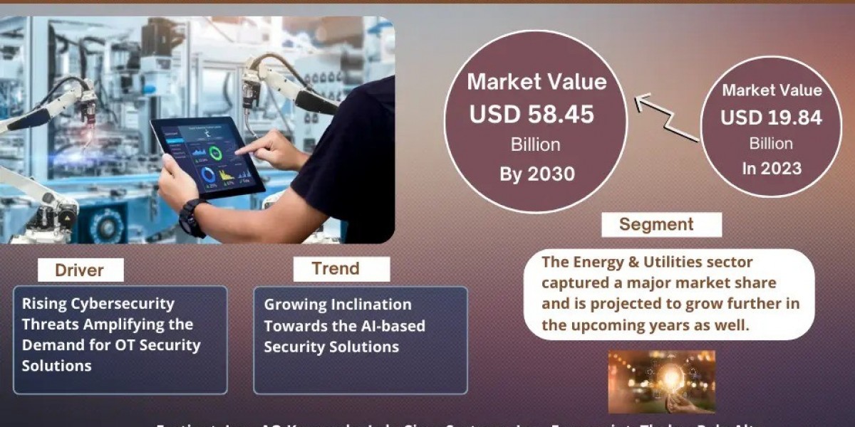 Operational Technology Security Market Growth, Size, Share, Industry Overview, Report 2030