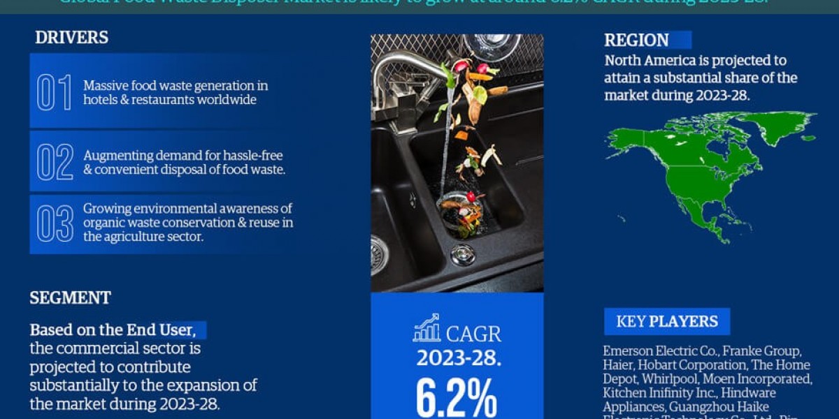 Key Manufacturers Operating in Food Waste Disposer Market to Hit Lucrative Growth Objectives