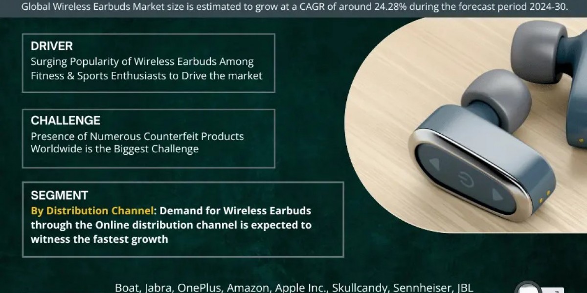 Wireless Earbuds Market Share, Revenue, Trends, Growth Drivers, CAGR Status, Challenges