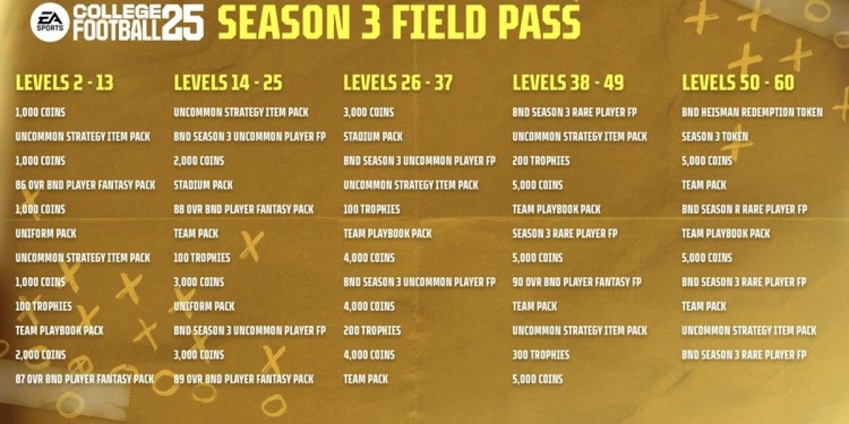 CFB 25 Season 3 Rewards Revealed