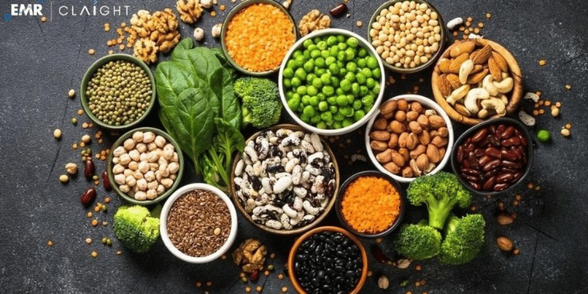 Alternative Proteins Market Size, Share & Trends Analysis | 2032