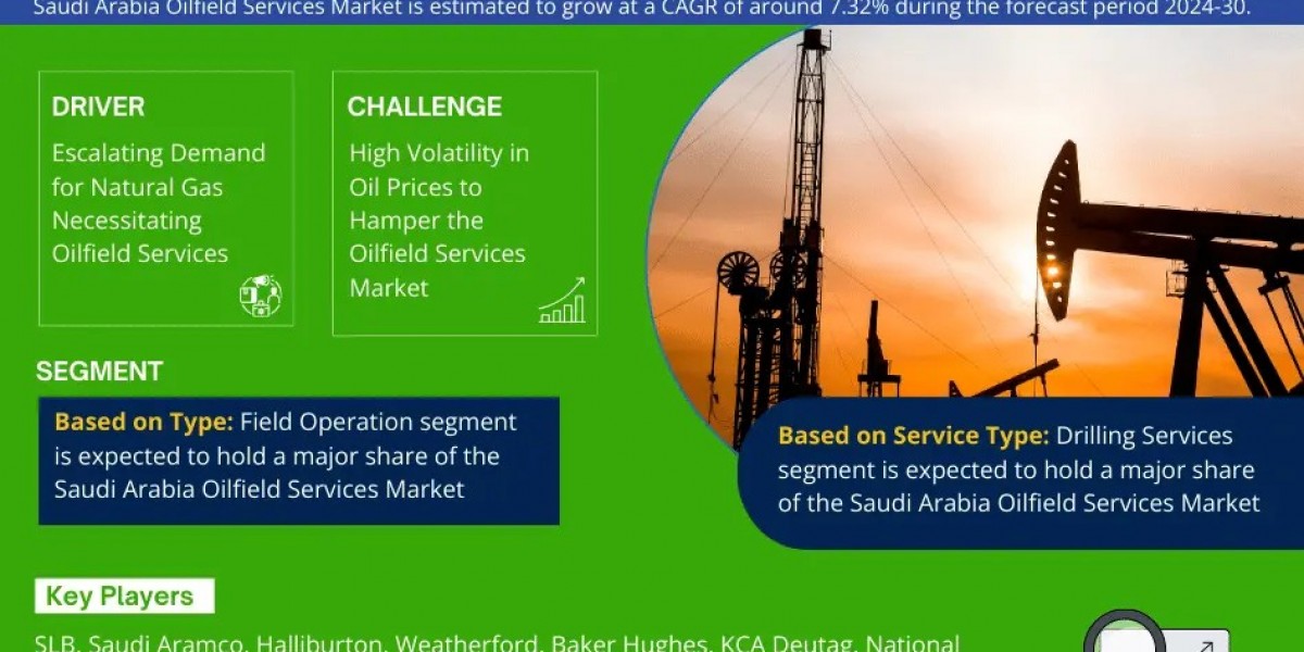 Exploring Saudi Arabia Oilfield Services Market: Rising Trends, Opportunities and Challenges Forecast 2030