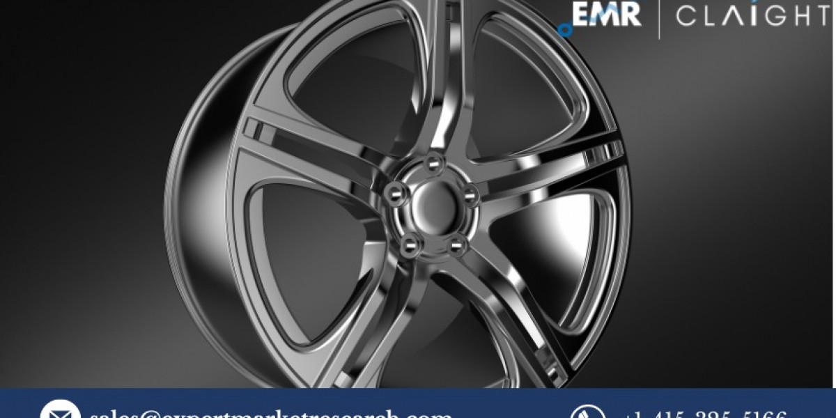 Automotive Wheel Rims Market: Growth, Trends, and Forecasts (2024-2032)