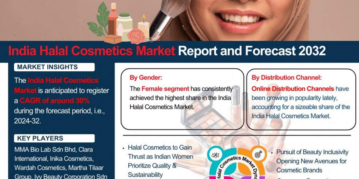 India Halal Cosmetics Market Report: Trends, Opportunities, and Forecast 2024-2032