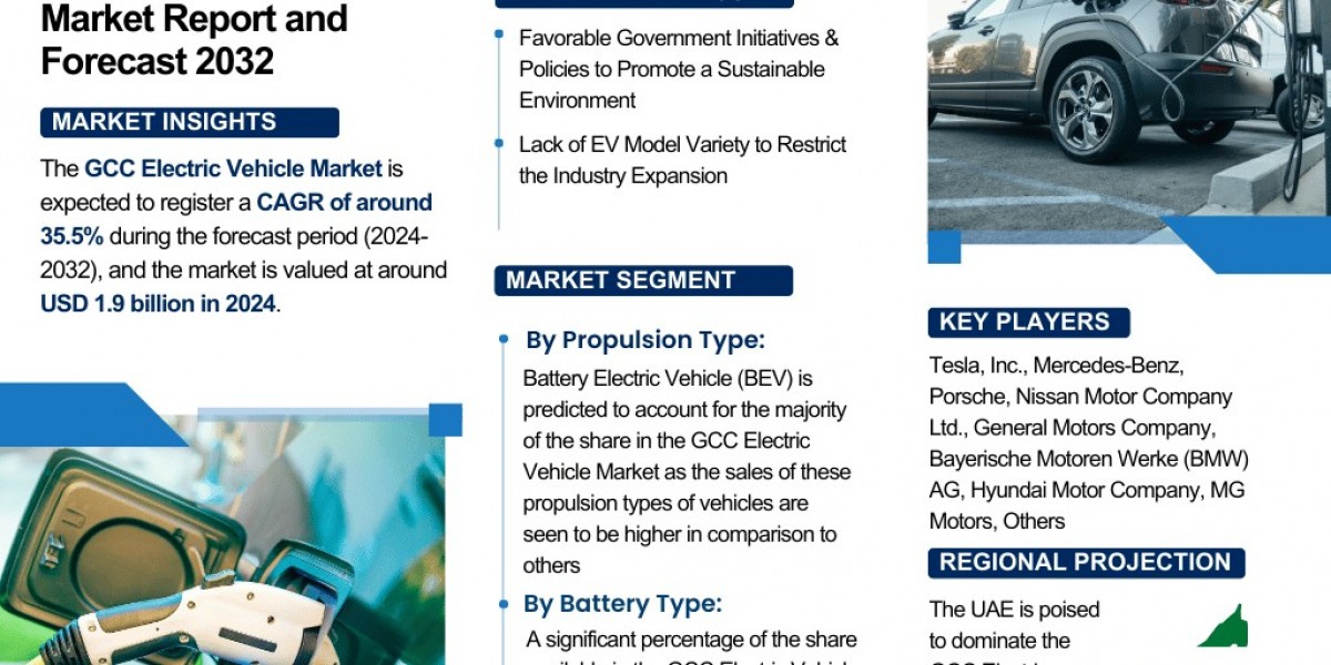 Growth Drivers in GCC Electric Vehicle Market: Analysis & Forecast 2024-2032