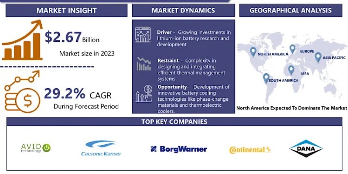 EV Battery Thermal Management System Market to drive the highest CAGR growth