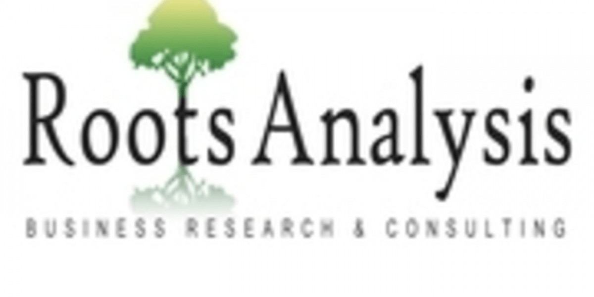 Polyolefin Market - Current Impact to Make Big Changes by 2035