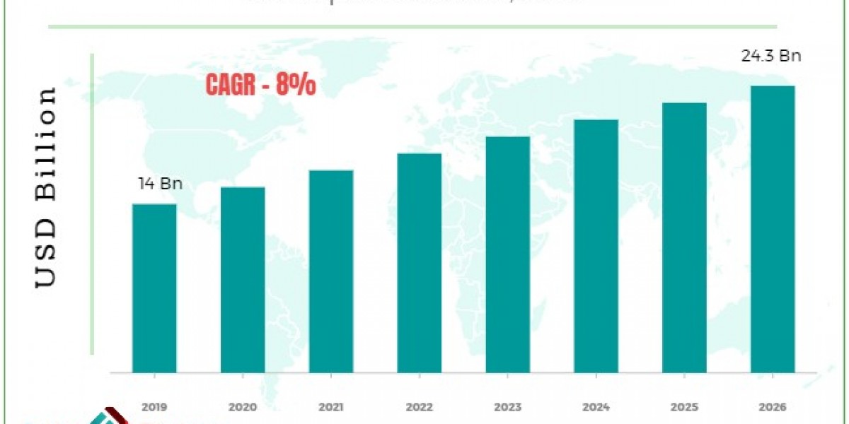 Global Wet Wipes Market Size, Share, Demand, Growth and Forecast to 2028