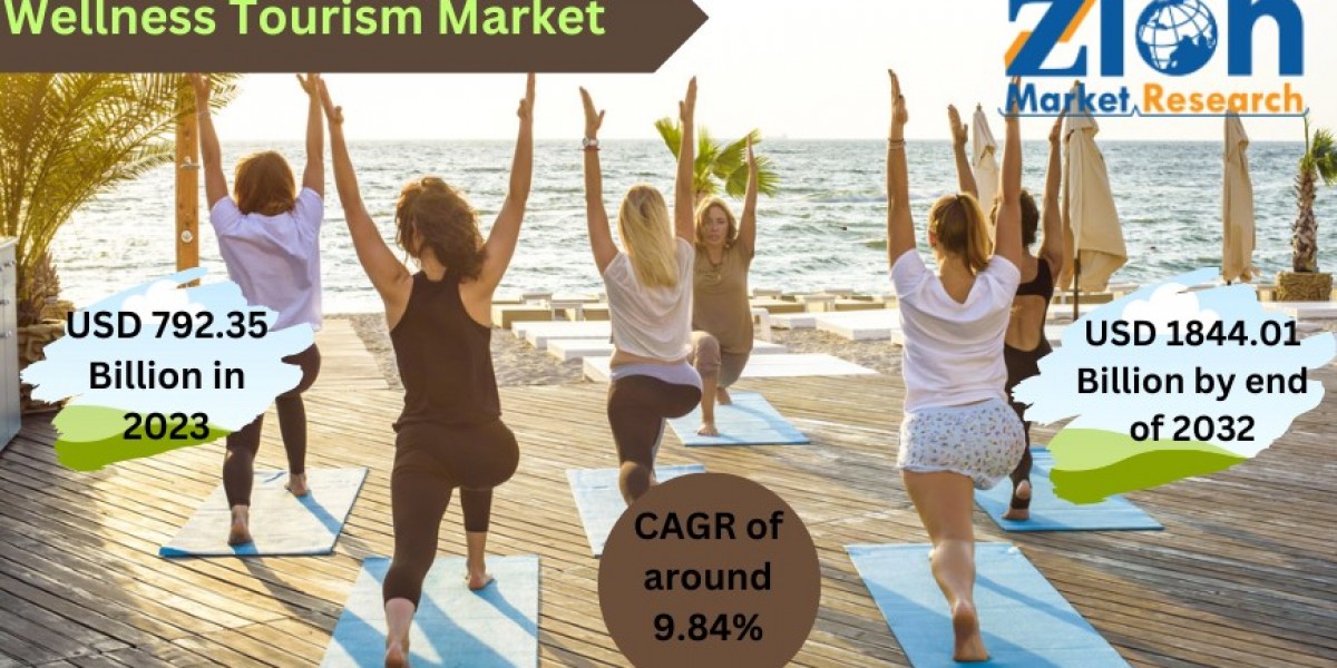 Global Wellness Tourism Market Size Size Set for Rapid Growth, to reach Value USD 1844.01 Billion by 2032