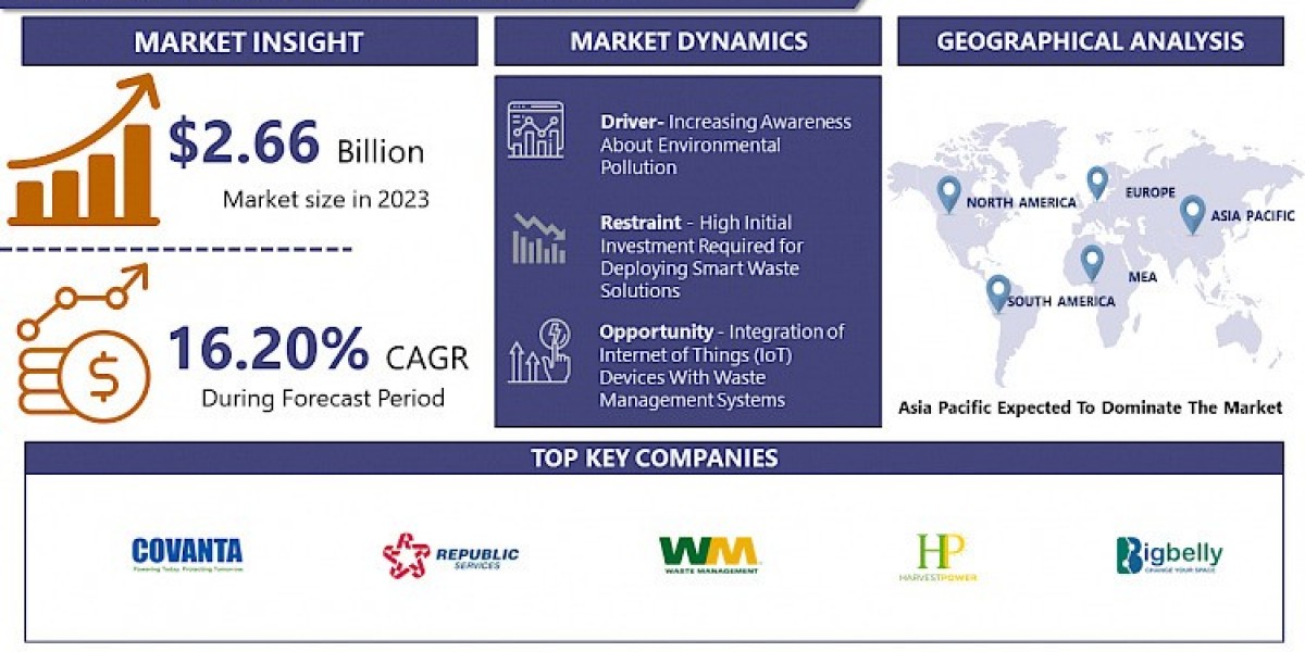 Smart Waste Market Discover the Future of Global Markets: 2024 Projections by IMR