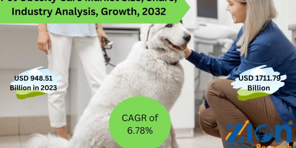 Global Pet Obesity Care Market Set for Rapid Growth, to reach Value USD 1844.01 Billion by 2032