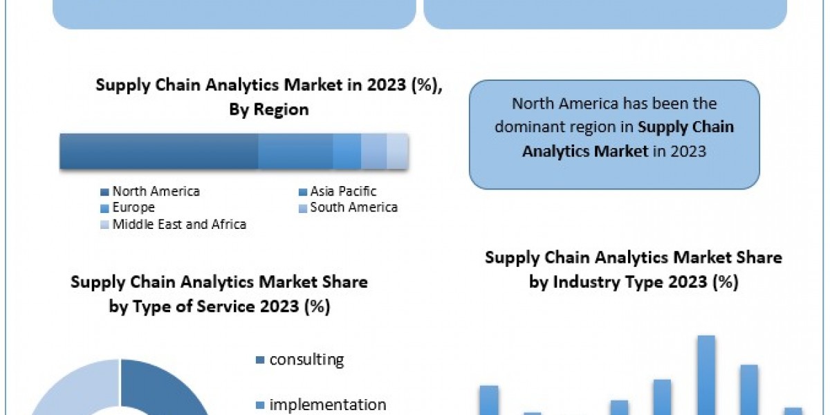 Supply Chain Analytics Market Size, Share, Price, Analysis, Key Players, Outlook, Report, Forecast 2024-2030