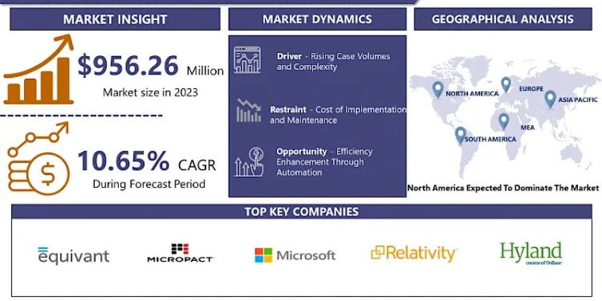 Court Management Software Market Size, Share, Growth and Industry Trends 2024-2032