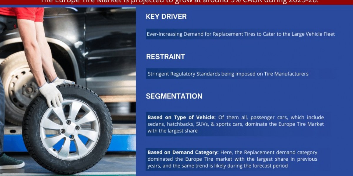 Europe Tire Market Investment Opportunities: Where to Focus in the Coming Decade