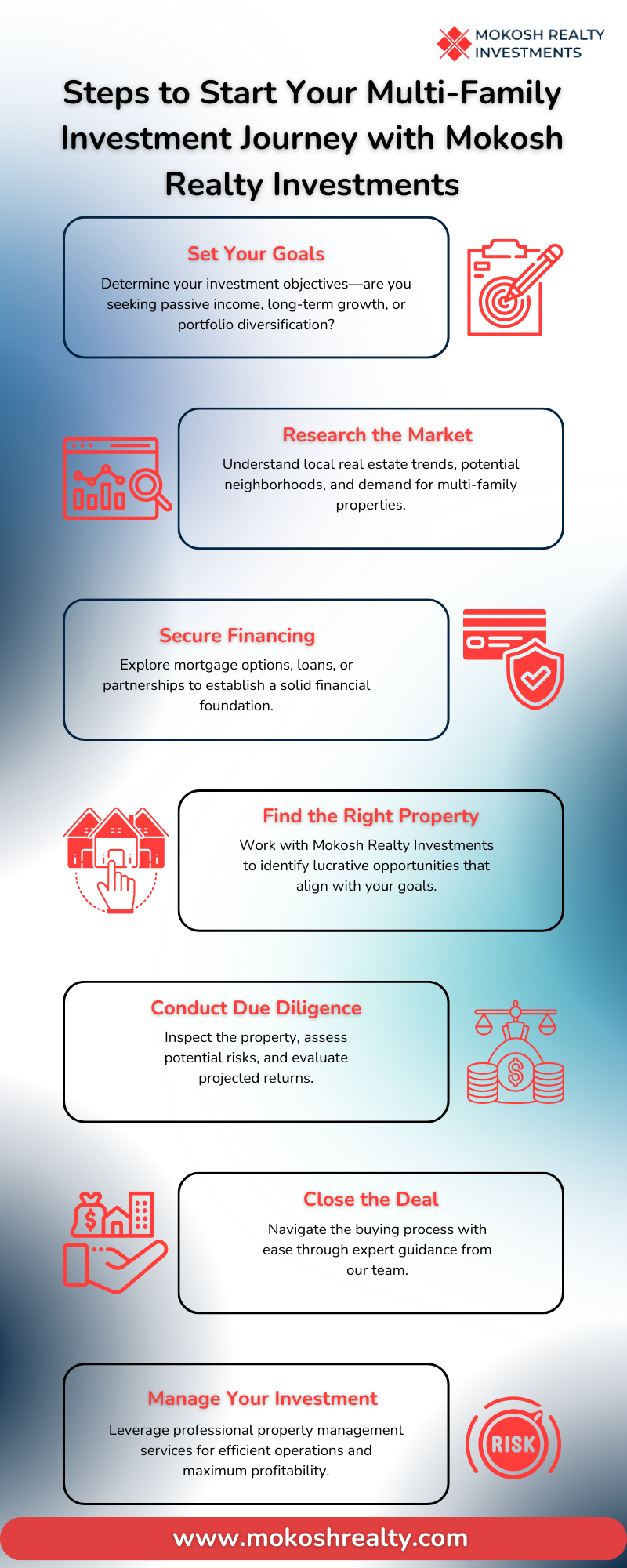 Steps to Start Your Multi-Family Investment Journey with Mokosh Realty Investments