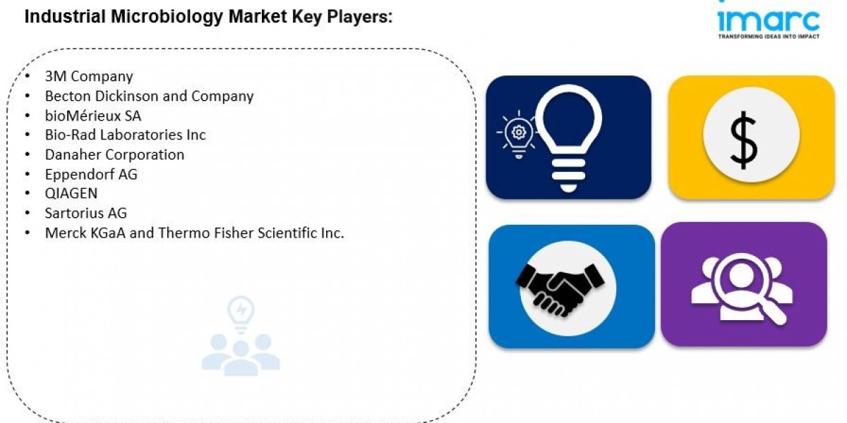 Global Industrial Microbiology Market Size, Share | Forecast 2033