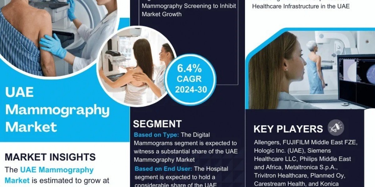 UAE Mammography Market Forecast: Trends and Opportunities 2024-2030