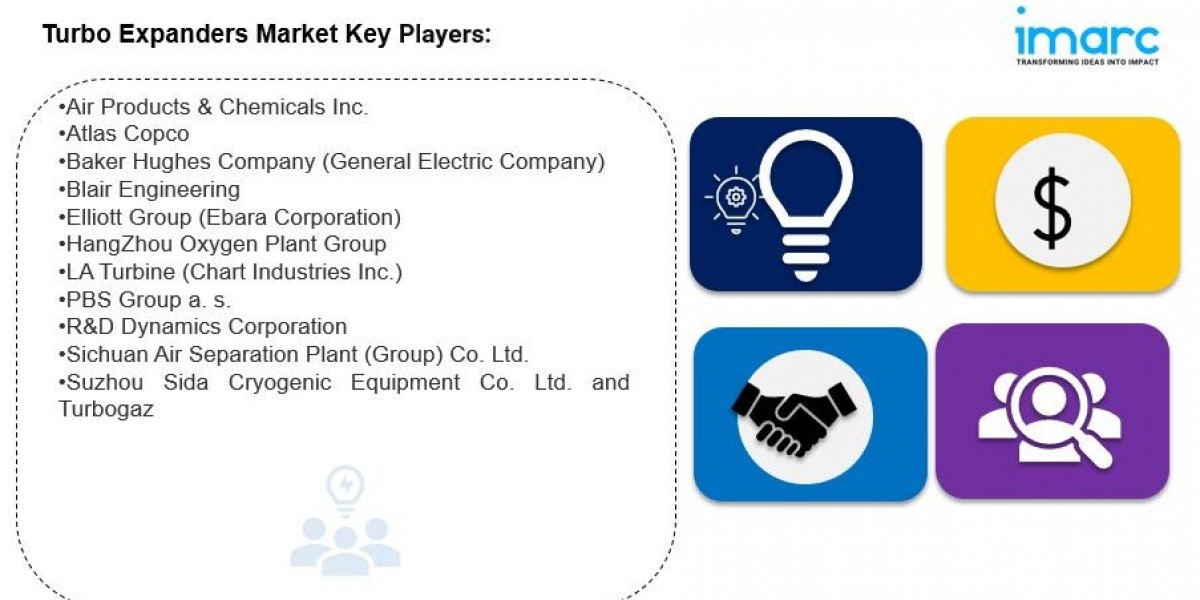 Turbo Expanders Market is Expected to Reach USD 650.0 Million by 2033