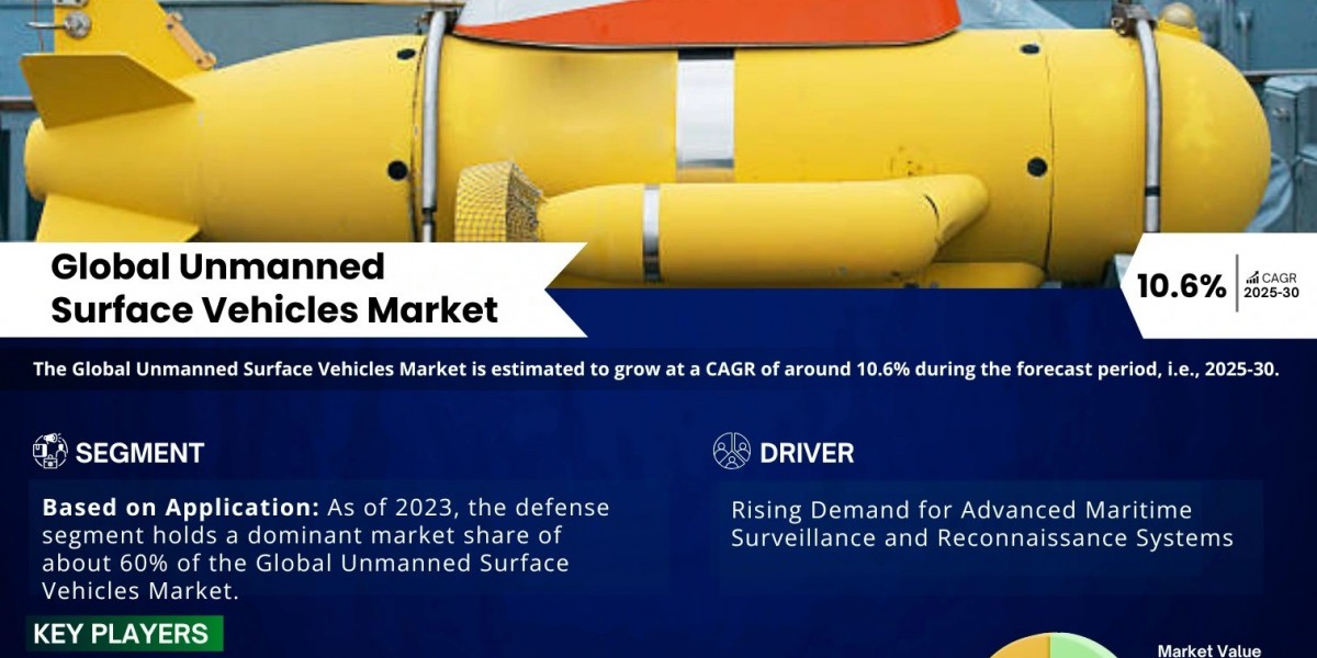 Unmanned Surface Vehicles Market CAGR of 10.6% during the forecast period of 2025 to 2030