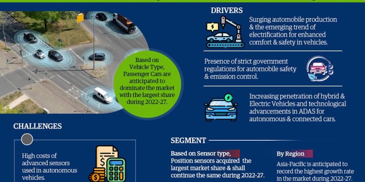 Automotive Sensors Market Analysis 2027 - Size, Share, Growth, Trends, and Industry Insights