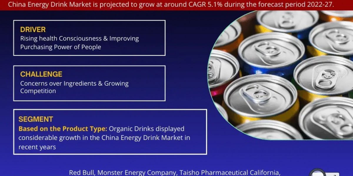 China Energy Drink Market is estimated to grow at a CAGR of over 5.1% During 2022-27