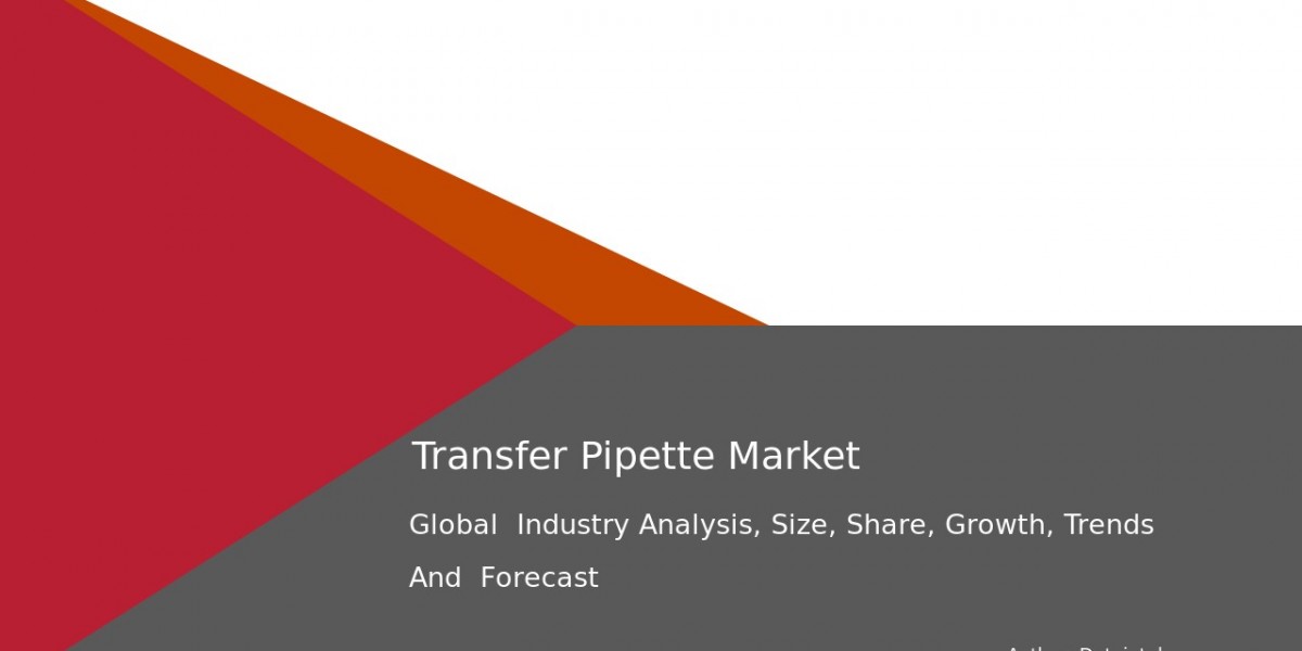 Transfer Pipette Market Analysis, Trends, and Growth Forecast 2032